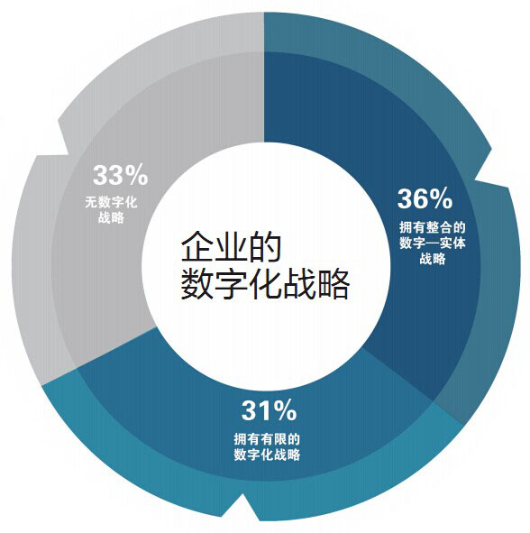 1582626585113690.png 企業信息化的過程_374905336.png