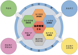 企業信息化有哪些方面? 讓你長見識