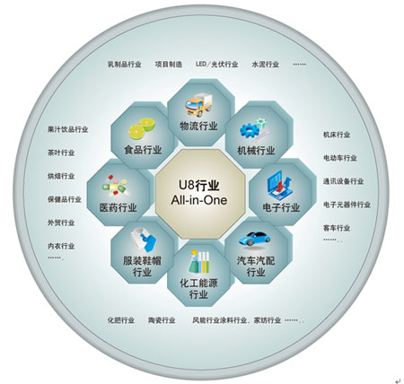 企業信息化有哪些方面? 讓你長見識