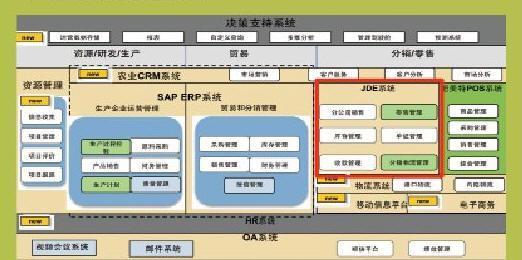 企業信息化規劃方案