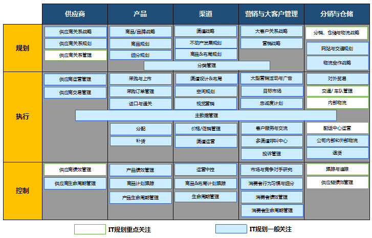 企業信息化規劃方案