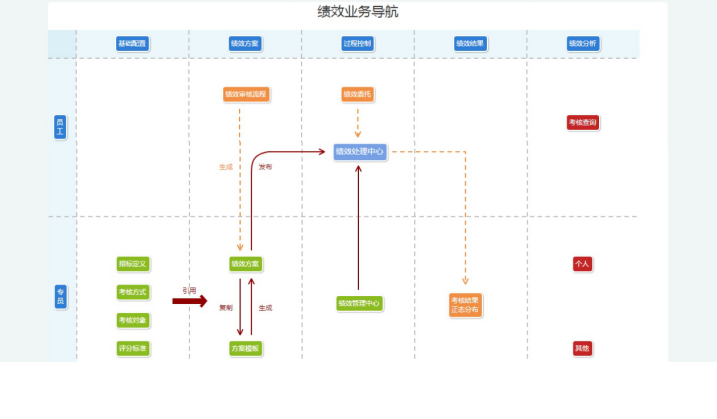 公司員工管理系統