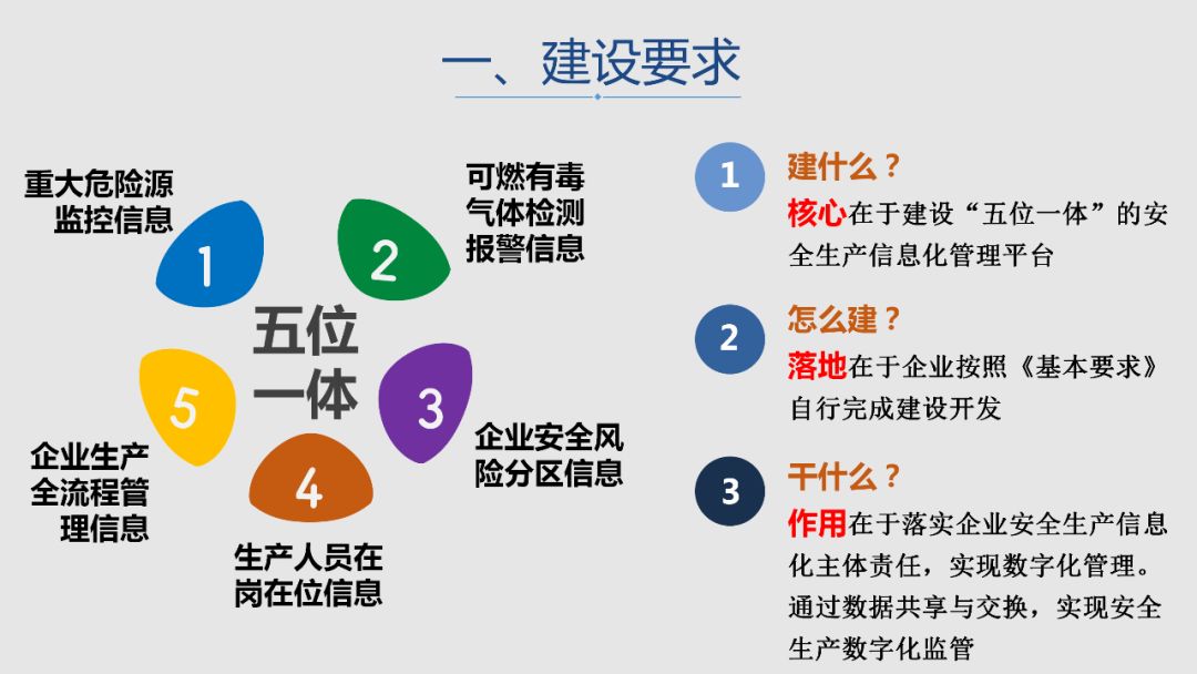 企業信息化信息安全