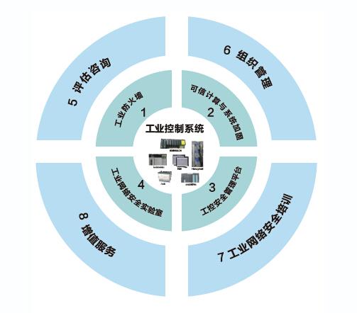 企業信息化信息安全