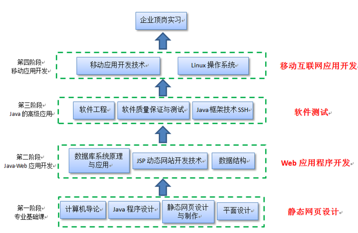 java項目員工管理系統介紹ppt模板