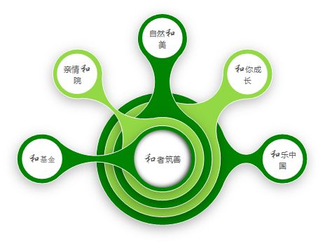 品牌設計理念