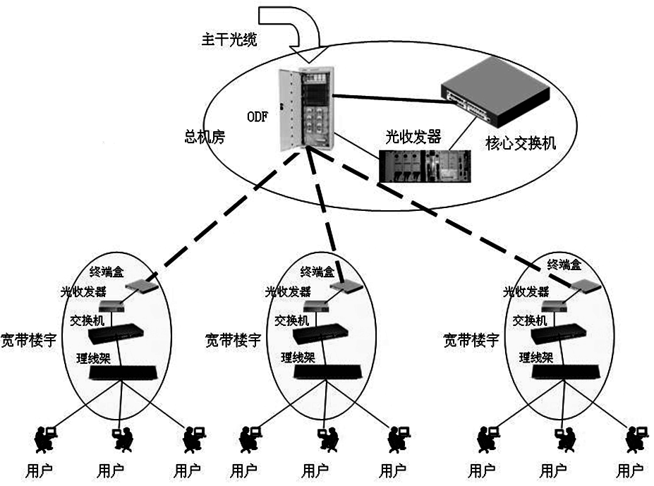 企業信息化前景