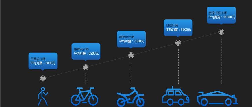 ui設計對公司的影響