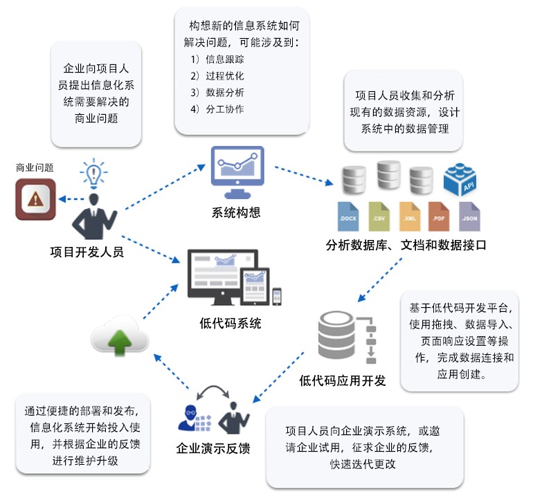 企業信息化類