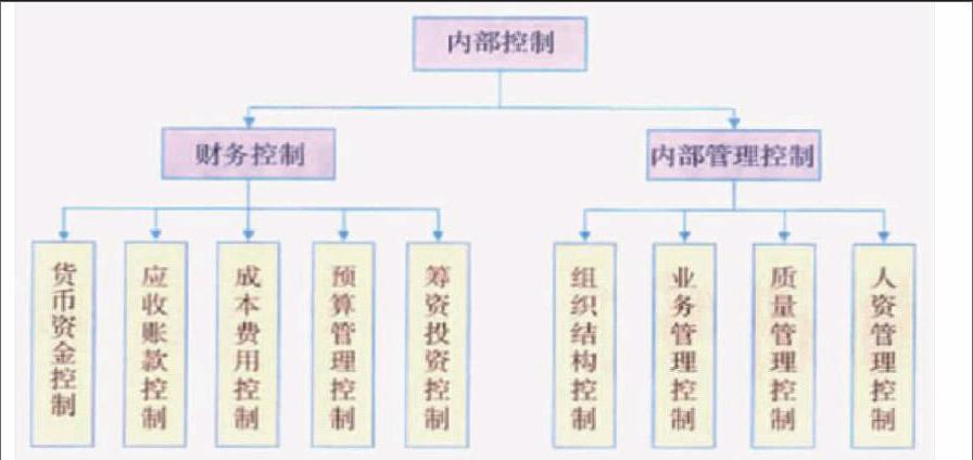 企業信息化會計信息化