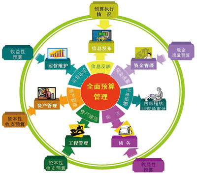 企業信息化需求
