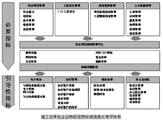 企業信息化與內部控制