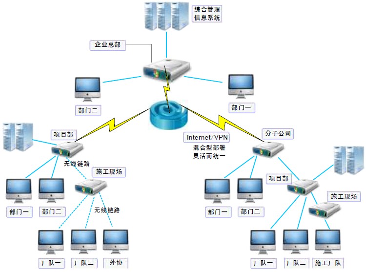 企業信息化與企業管理