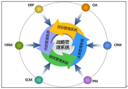 企業信息化與企業管理