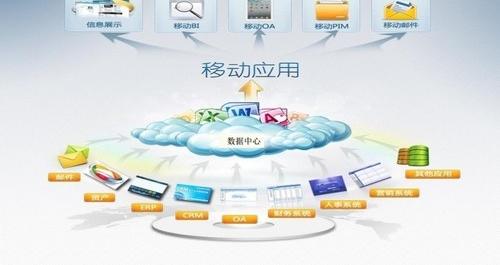 企業信息化與信息化企業