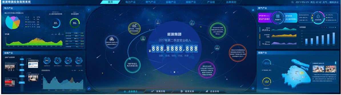 ui設計要會什么