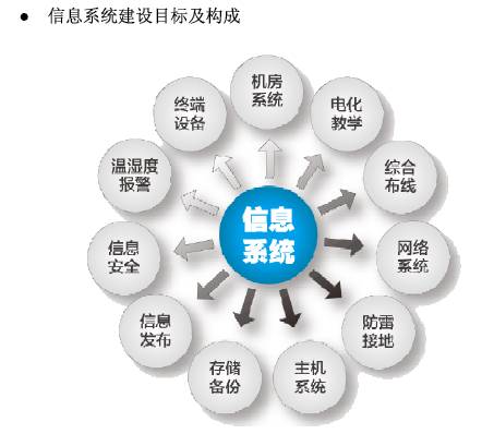 云計算企業信息化