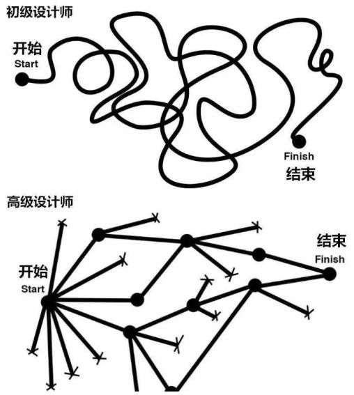 武漢ui設計