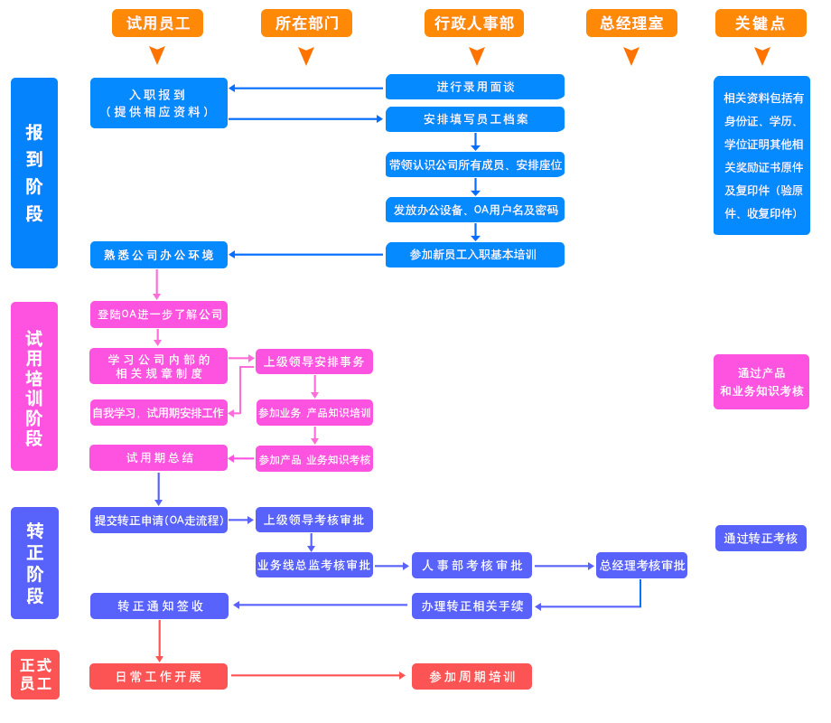 oa辦公系統對員工的管理