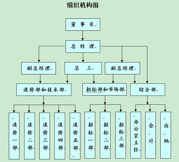 工程管理系統