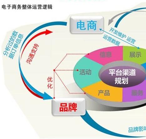 上海品牌網站設計公司